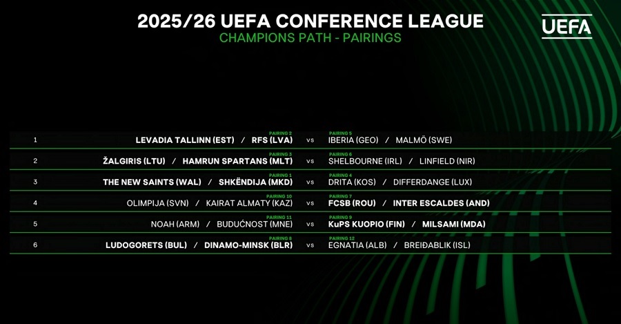 Conference League: Όλα τα ζευγάρια για τον 2ο προκριματικό γύρο