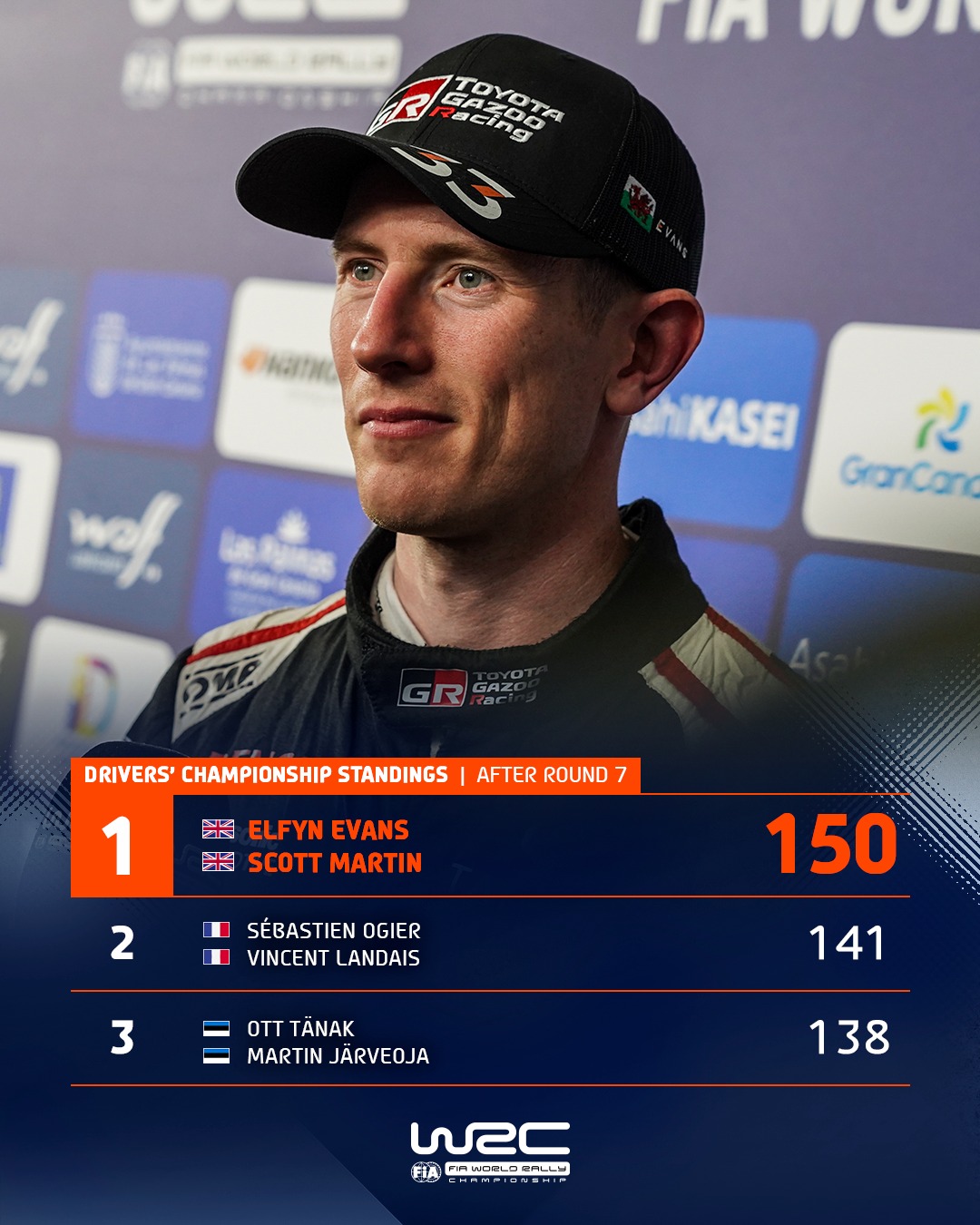 ΕΚΟ Ράλλυ Ακρόπολις: Μεγάλος νικητής για πρώτη φορά ο Τάνακ