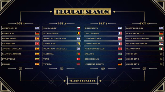 BCL: Στο πρώτο γκρουπ δυναμικότητας η ΑΕΚ - Όλες οι λεπτομέρειες για τη διοργάνωση