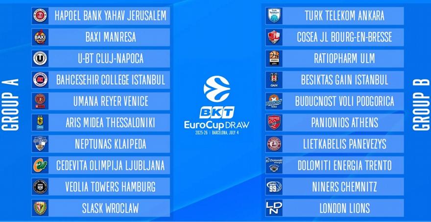 Eurocup: Η κλήρωση για Άρη και Πανιώνιο