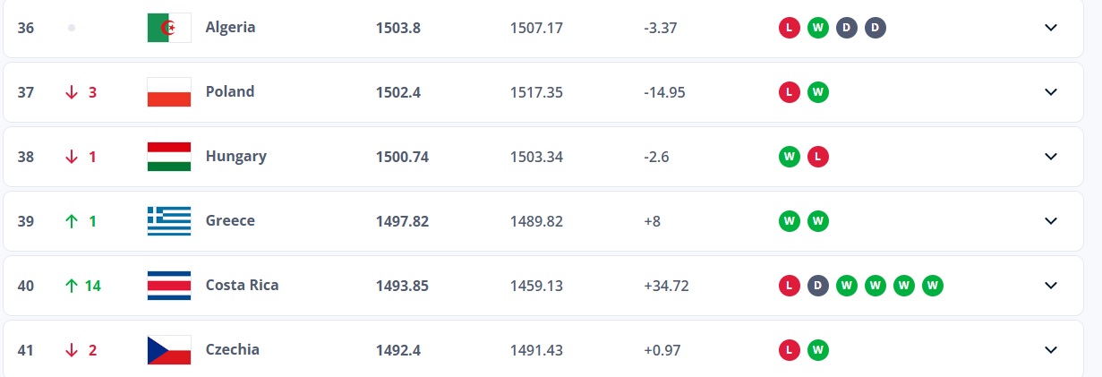 Εθνική Ελλάδας: Άνοδος μίας θέσης στο Fifa Ranking
