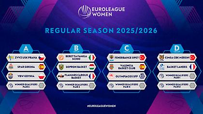 Euroleague Γυναικών: Με Φενέρμπαχτσε και Βαλένθια ο Ολυμπιακός