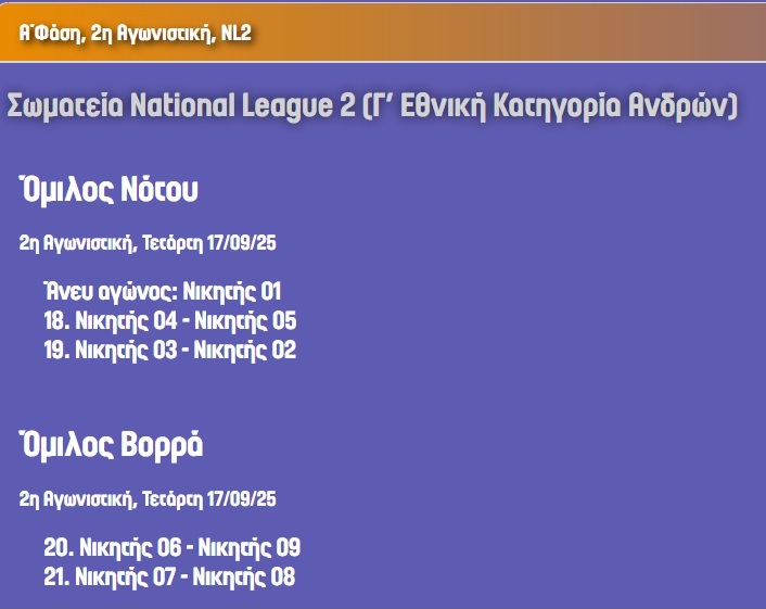 Η κλήρωση του Κυπέλλου μπάσκετ Ανδρών: Τα ζευγάρια και οι αλλαγές στο σύστημα διεξαγωγής