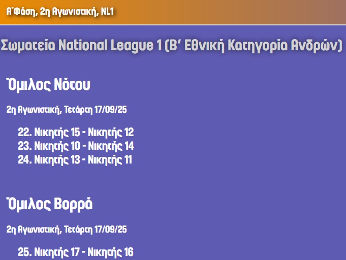 Η κλήρωση του Κυπέλλου μπάσκετ Ανδρών: Τα ζευγάρια και οι αλλαγές στο σύστημα διεξαγωγής