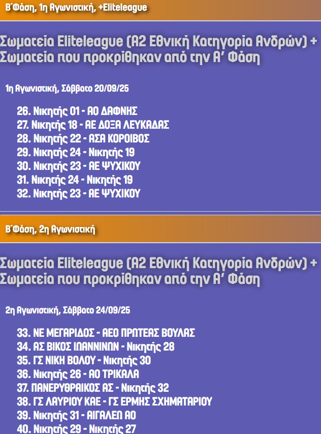 Η κλήρωση του Κυπέλλου μπάσκετ Ανδρών: Τα ζευγάρια και οι αλλαγές στο σύστημα διεξαγωγής