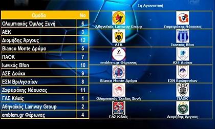 Με ντέρμπι Ολυμπιακού-ΠΑΟΚ αρχίζει η Handball Premier