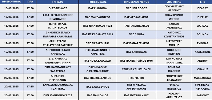 Κύπελλο Ελλάδας: Ο Κατοίκος στο Καλαμάτα-ΑΕΛ, ο Μόσχου στο Πανιώνιος-Ηρακλής