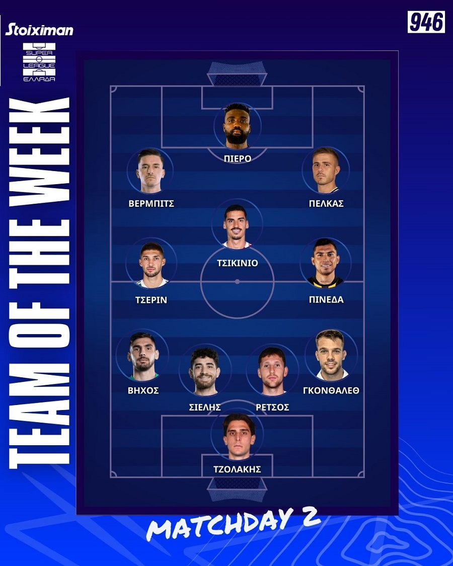 Stoiximan Super League: Η κορυφαία ενδεκάδα της 2ης αγωνιστικής