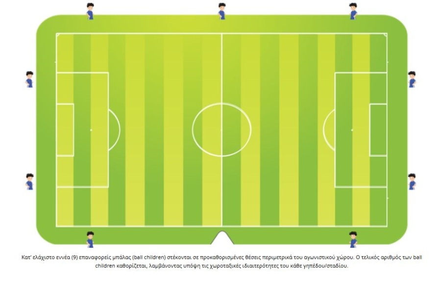 Stoiximan Super League: Πώς επαναφέρεται από φέτος η μπάλα στα ματς