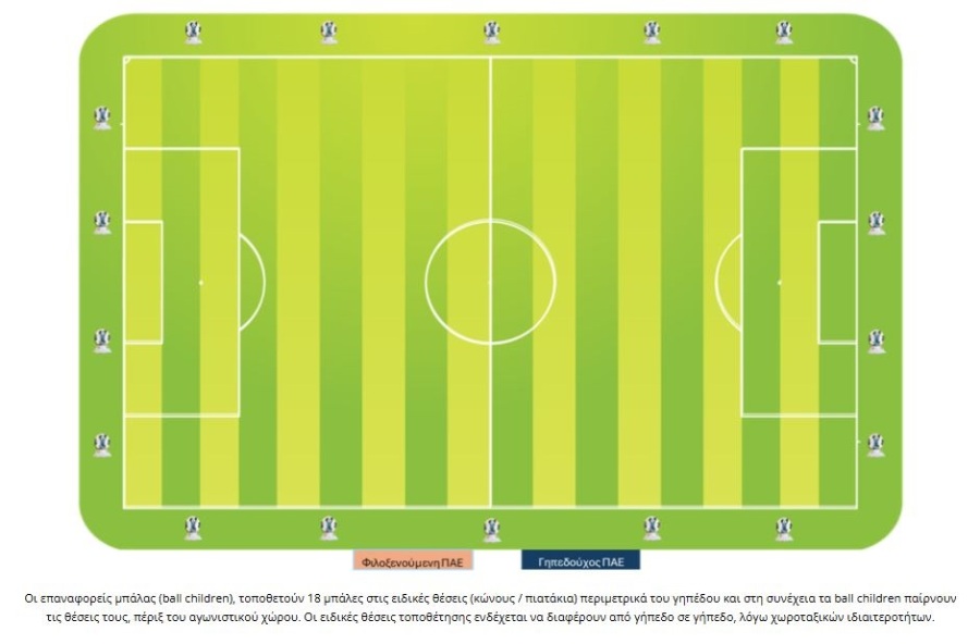Stoiximan Super League: Πώς επαναφέρεται από φέτος η μπάλα στα ματς