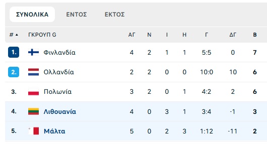 5th Group: Georgia-Turkey 2-3
