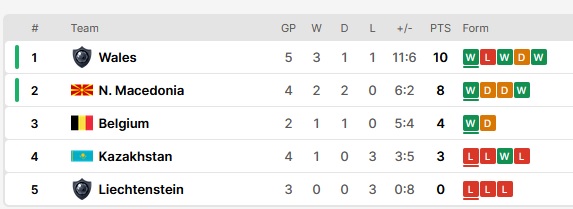 10ος όμιλος: Καζακστάν-Ουλία 0-1