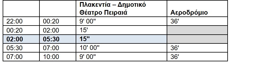 Αθήνα: 24ωρη λειτουργία για μετρό, τραμ και επιλεγμένα λεωφορεία κάθε Σάββατο