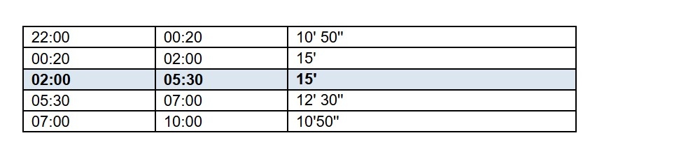 Αθήνα: 24ωρη λειτουργία για μετρό, τραμ και επιλεγμένα λεωφορεία κάθε Σάββατο