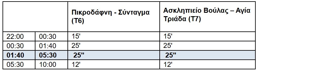 Αθήνα: 24ωρη λειτουργία για μετρό, τραμ και επιλεγμένα λεωφορεία κάθε Σάββατο