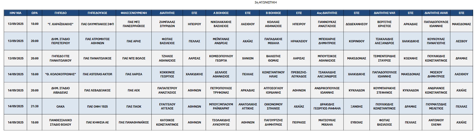 Stoiximan Super League: Οι διαιτητές της 3ης αγωνιστικής