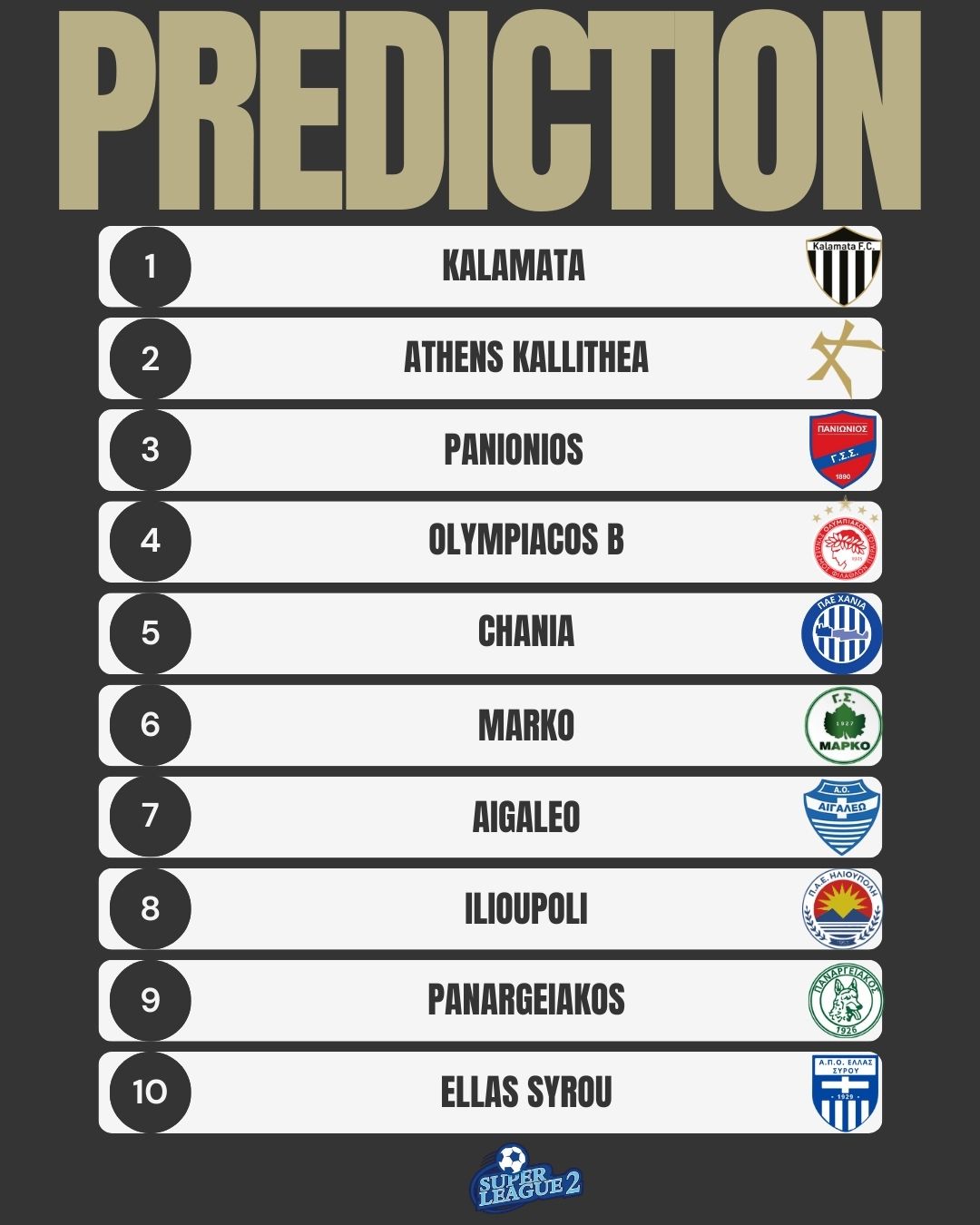 SL2 - Νότιος όμιλος: Το φαβορί, οι «σφήνες» και η μάχη της πεντάδας