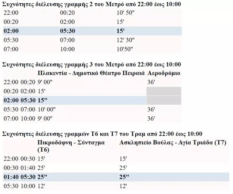 Πλήθος κόσμου στην πρεμιέρα της 24ωρης λειτουργίας του μετρό