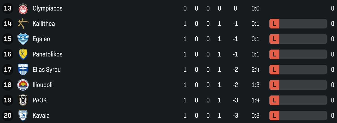 League Phase: Το πανόραμα της 1ης αγωνιστικής