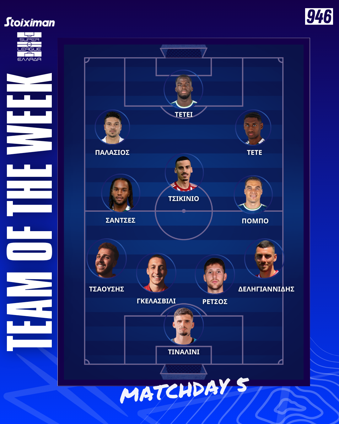 Stoiximan Super League: Η κορυφαία ενδεκάδα της 5ης αγωνιστικής