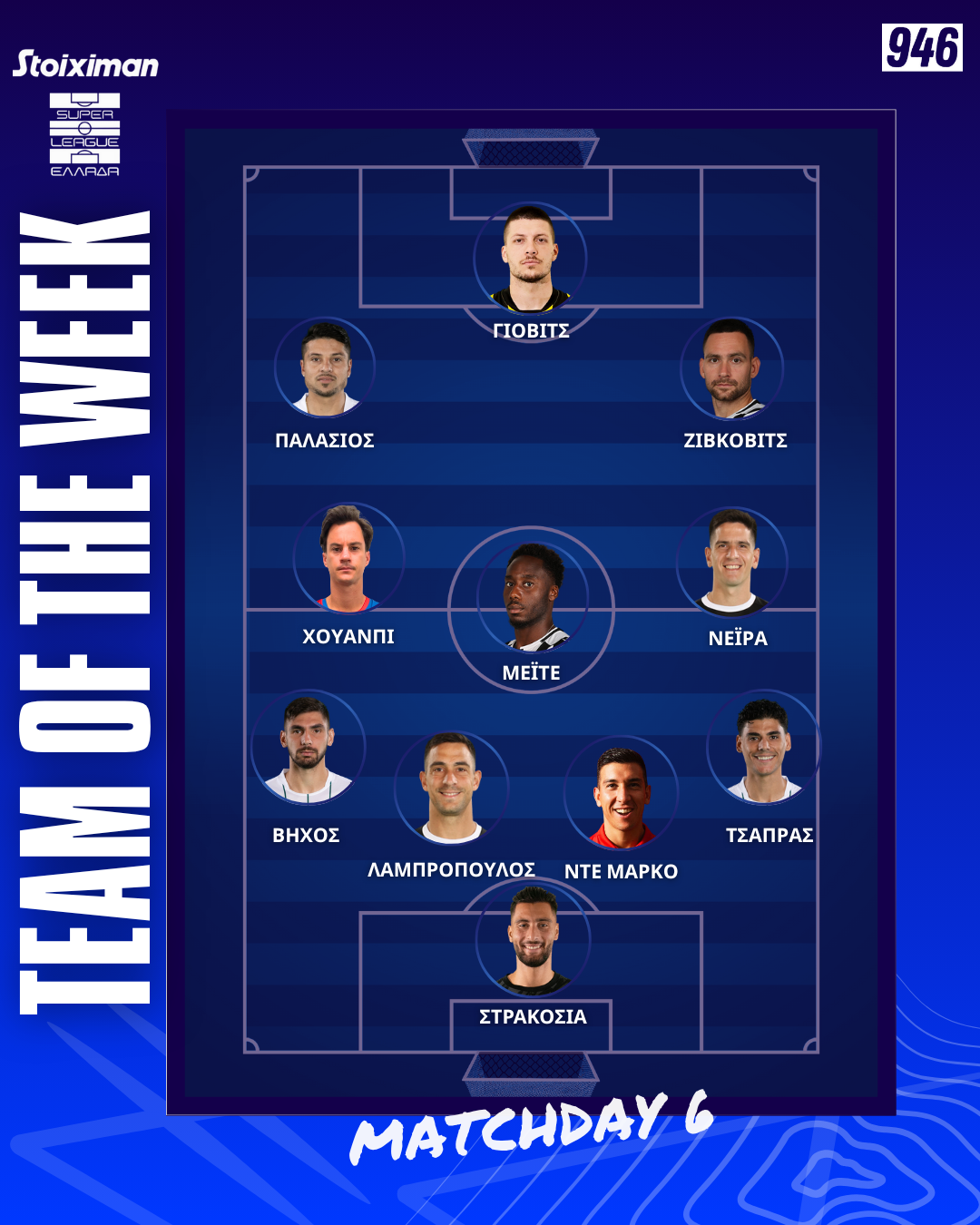 Stoiximan Super League: Η κορυφαία ενδεκάδα της 6ης αγωνιστικής