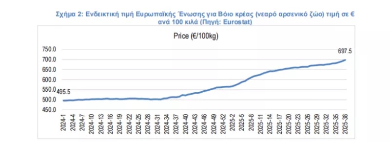 «Φρέναρε» ο πληθωρισμός των σούπερ μάρκετ τον Σεπτέμβριο
