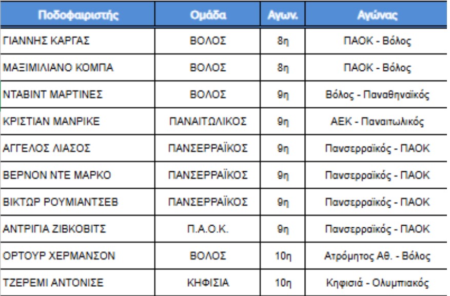 Stoiximan Super League: Το ποινολόγιο των επόμενων αγωνιστικών