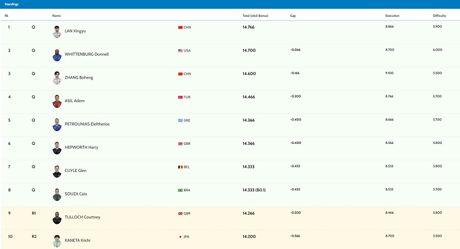 Για έβδομη φορά στον τελικό κρίκων του Παγκοσμίου ο Πετρούνιας