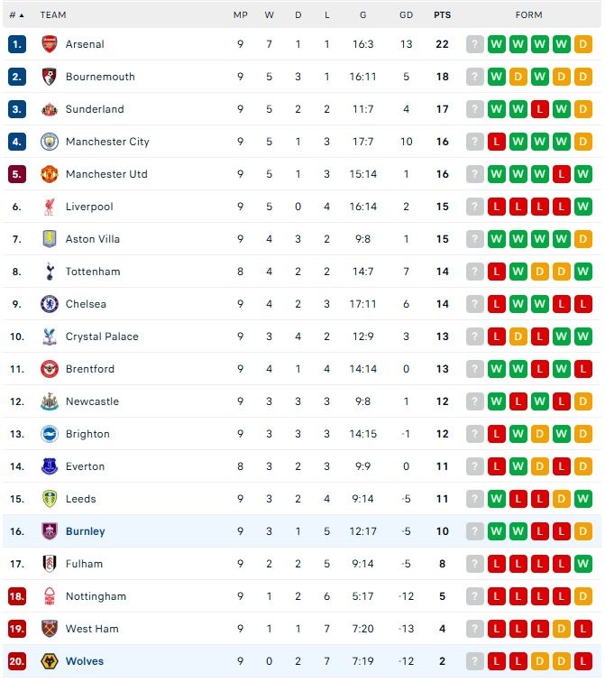 Άρσεναλ-Κρίσταλ Πάλας 1-0