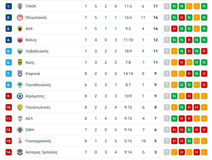 Stoiximan Super League