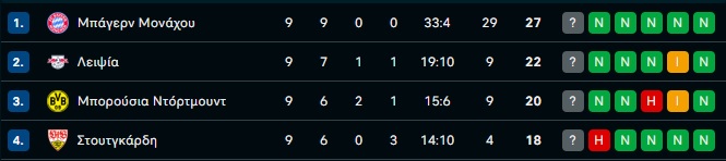 Ιταλία: Η Serie A αλλάζει τα δεδομένα - Το πιο ανταγωνιστικό πρωτάθλημα στο Big-5!