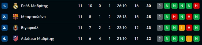 Ιταλία: Η Serie A αλλάζει τα δεδομένα - Το πιο ανταγωνιστικό πρωτάθλημα στο Big-5!