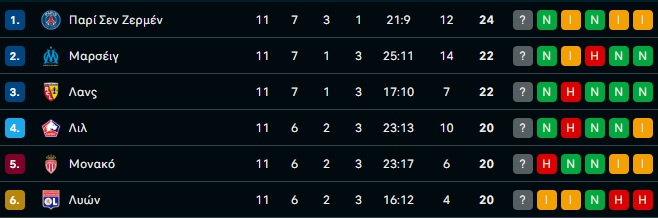 Ιταλία: Η Serie A αλλάζει τα δεδομένα - Το πιο ανταγωνιστικό πρωτάθλημα στο Big-5!