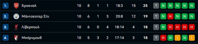 Ιταλία: Η Serie A αλλάζει τα δεδομένα - Το πιο ανταγωνιστικό πρωτάθλημα στο Big-5!