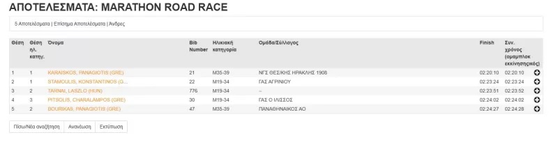 Παναγιώτης Καραΐσκος: Νικητής του 42ου Αυθεντικού Μαραθωνίου