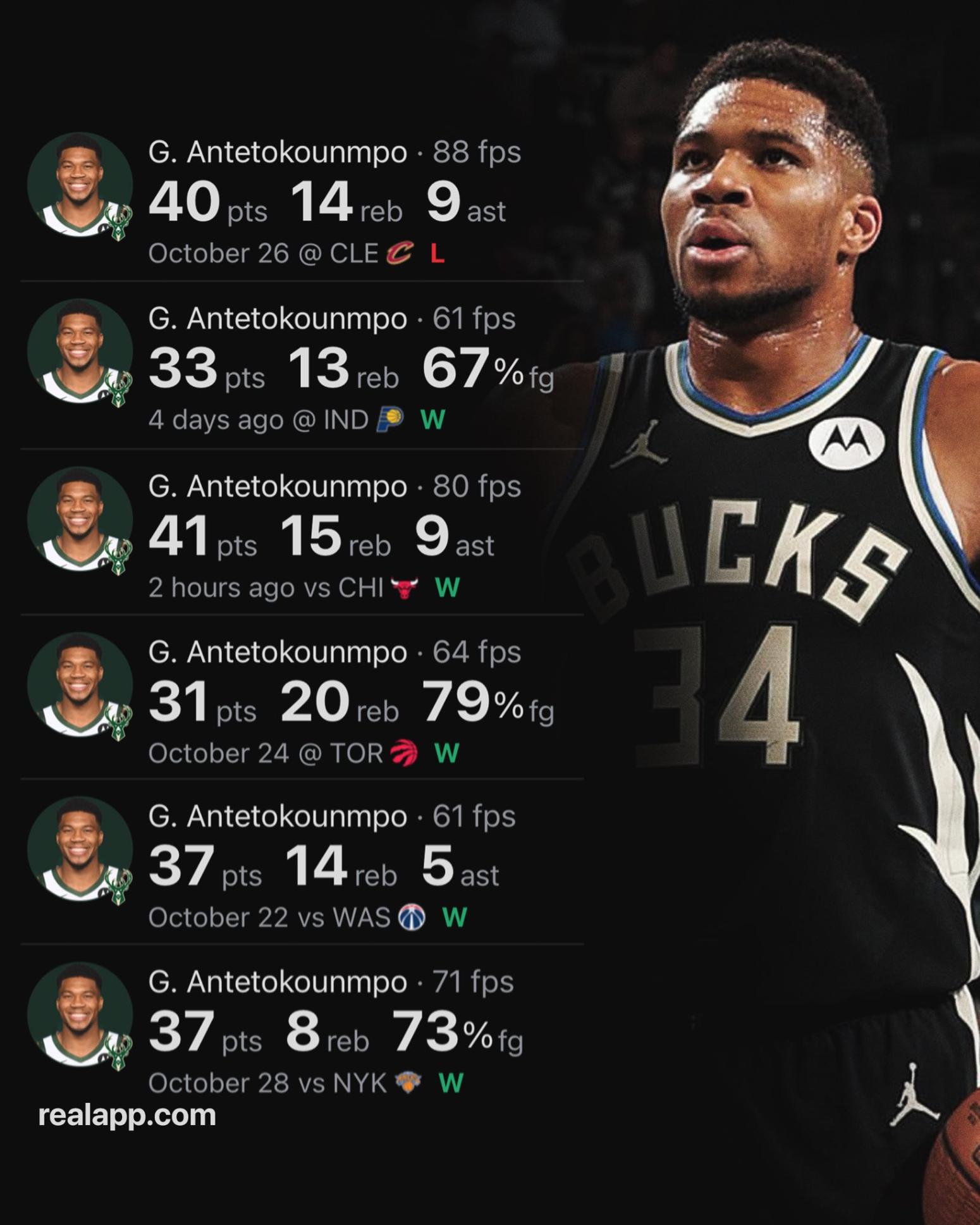 Γιάννης Αντετοκούνμπο: Ιστορικές επιδόσεις