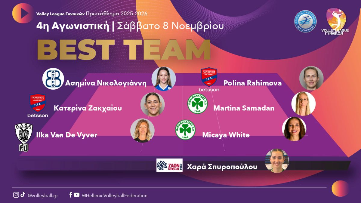 Volley League Γυναικών: Η Πολίνα Ραχίμοβα MVP της 4ης αγωνιστικής