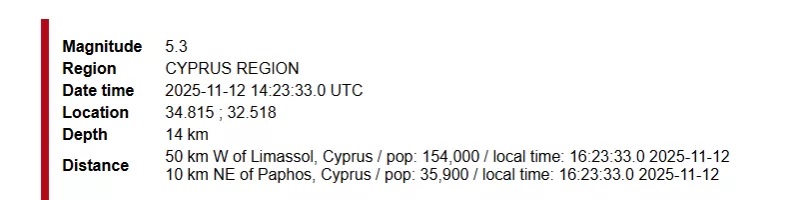 Νέος ισχυρός σεισμός στην Κύπρο