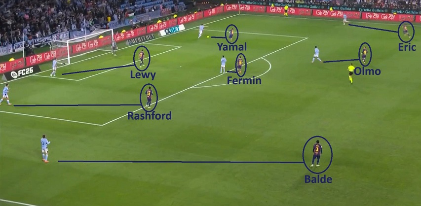 Μπαρτσελόνα: Το αμυντικό χάος του Φλικ