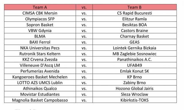 FIBA EuroCup Γυναικών: Με Ερυθρό Αστέρα ο Παναθηναϊκός-Βατό έργο για Αθηναϊκό-Ολυμπιακό