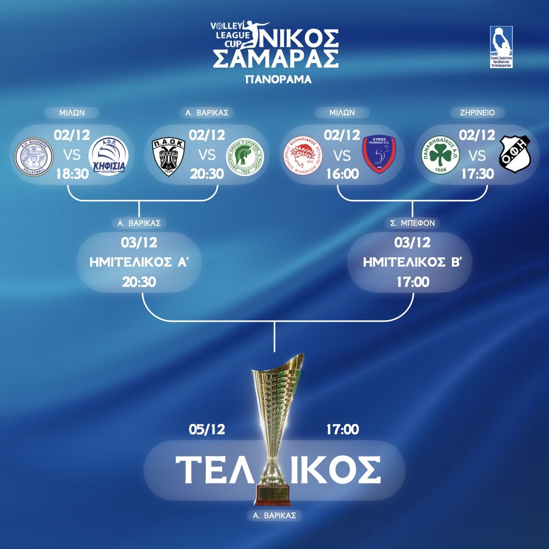 Ολυμπιακός-Φοίνικας Σύρου 3-2 σετ: Στα ημιτελικά του Λιγκ Καπ οι «ερυθρόλευκοι»