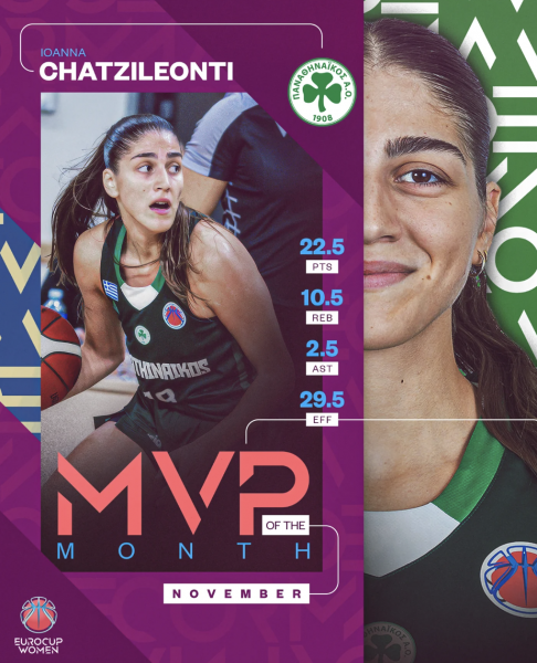 MVP του Νοεμβρίου στο EuroCup η Χατζηλεοντή