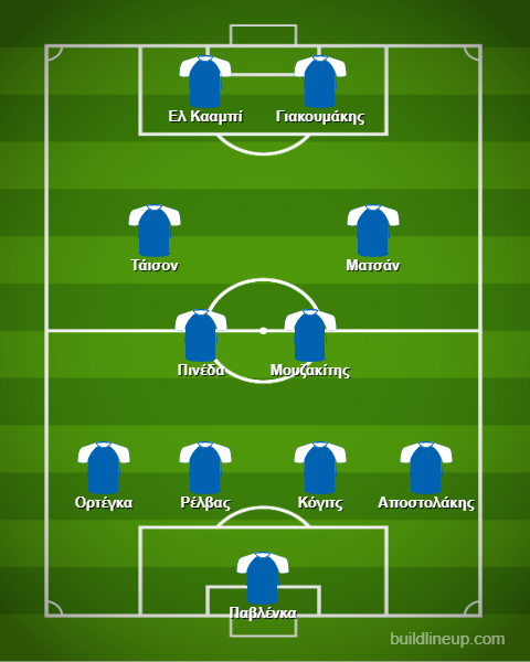 Stoiximan Super League: Η κορυφαία ενδεκάδα της 13ης αγωνιστικής