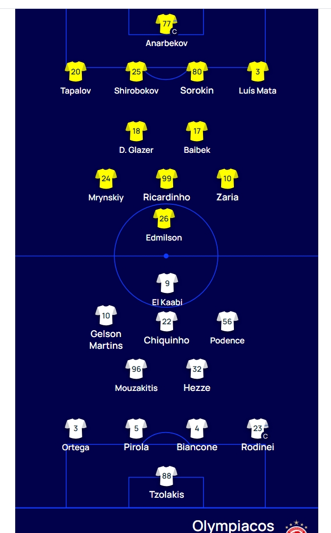 Ολυμπιακός: Με Ποντένσε και Έσε κόντρα στην Καϊράτ