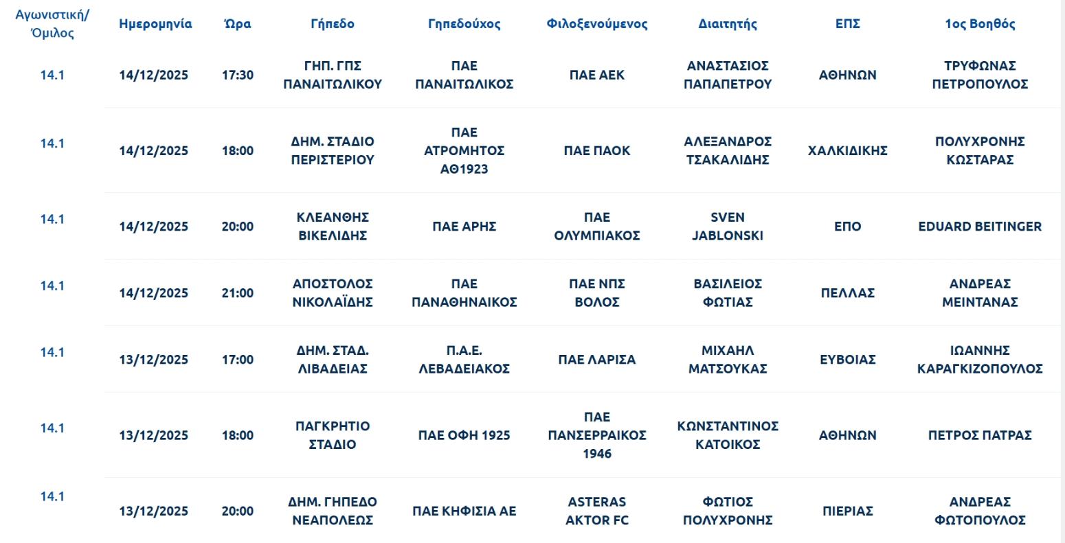 Διαιτητές: Ο Γιαμπλόνσκι στο Άρης - Ολυμπιακός