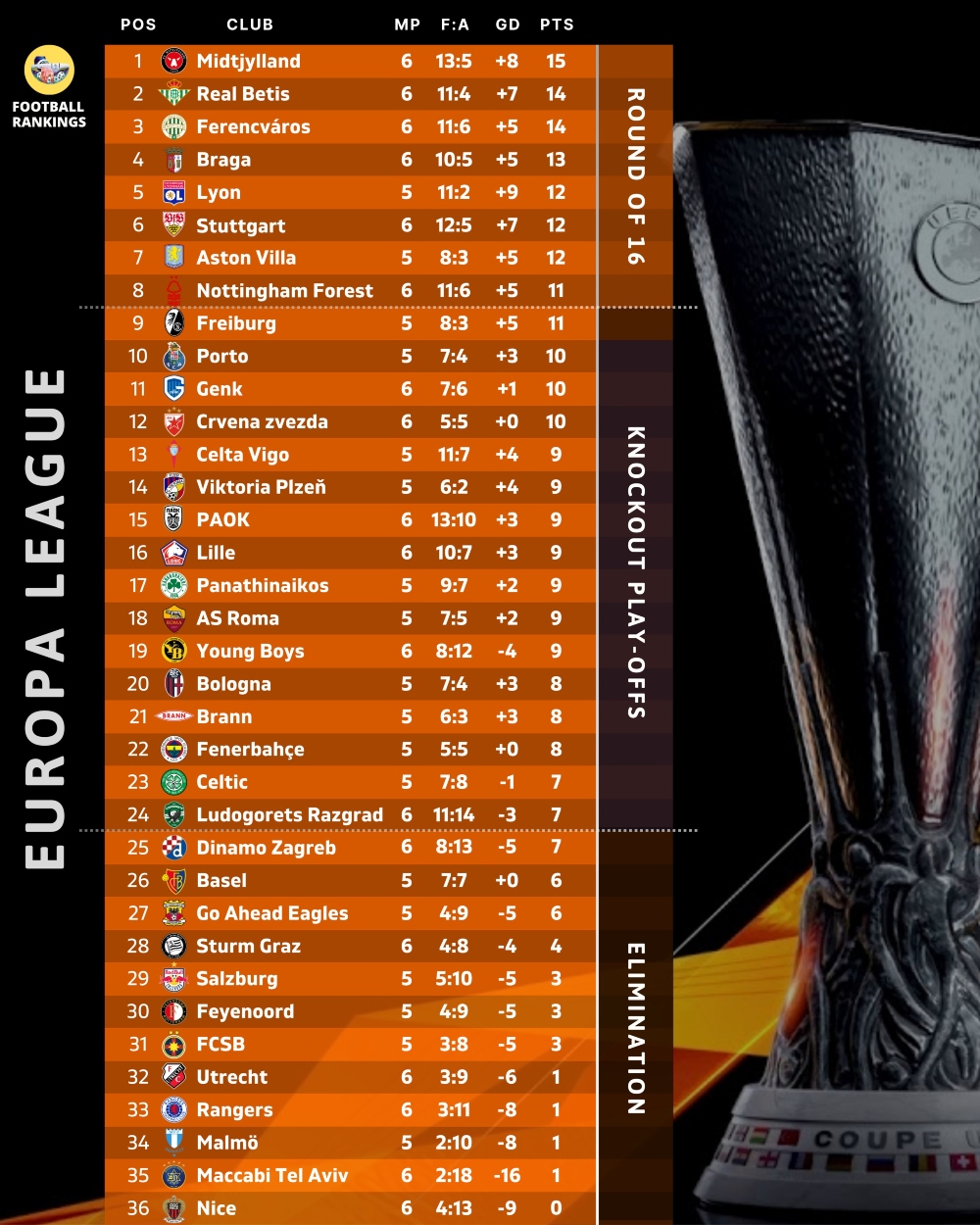 Βαθμολογία: Έμεινε όρθιος στη Βουλγαρία με λυτρωτή Μύθου ο ΠΑΟΚ!