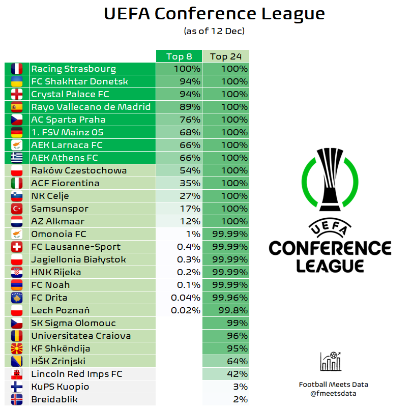 Εκτόξευσε τις πιθανότητές της για οκτάδα η ΑΕΚ-Τι λένε τα μαθηματικά μοντέλα