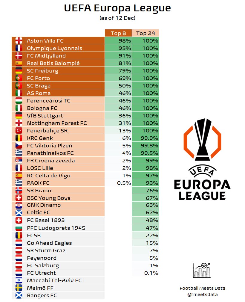 Τι λέει ο αλγόριθμος: Σχεδόν σίγουρα στην 24άδα Παναθηναϊκός-ΠΑΟΚ-Λίγες πιθανότητες 8άδας