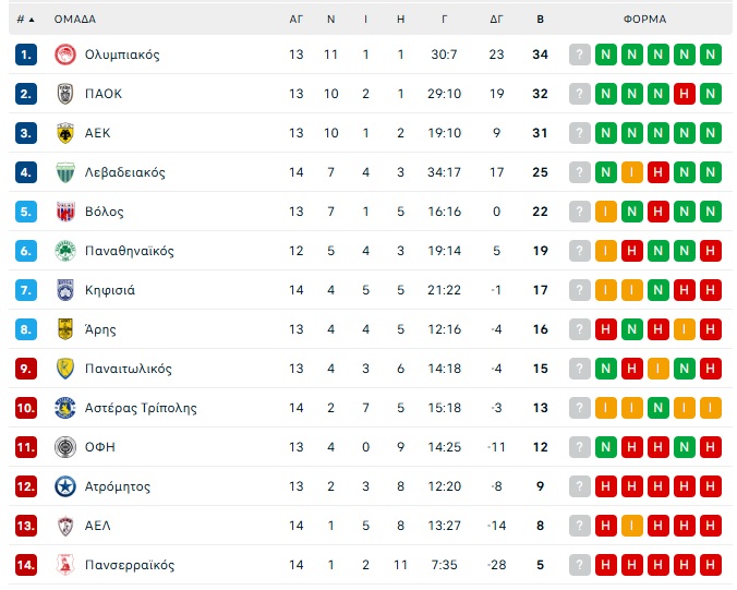 Stoiximan Super League