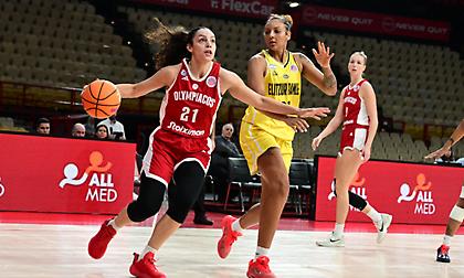 Live Streaming η ρεβάνς του Ολυμπιακού με την Ελιτζούρ για το Eurocup Γυναικών